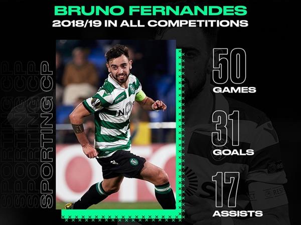 Thành tích ấn tượng của Fernandes trong màu áo Sporting.