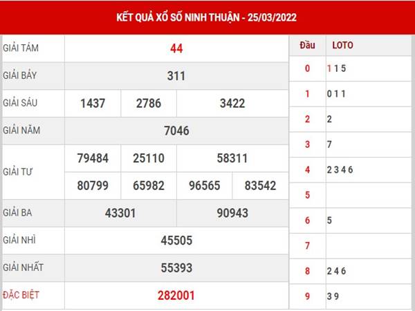 Dự đoán KQXS Ninh Thuận ngày 1/4/2022 phân tích lô thứ 6
