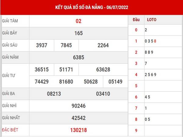 Thống kê KQSX Đà Nẵng ngày 8/7/2022 phân tích lô thứ 7